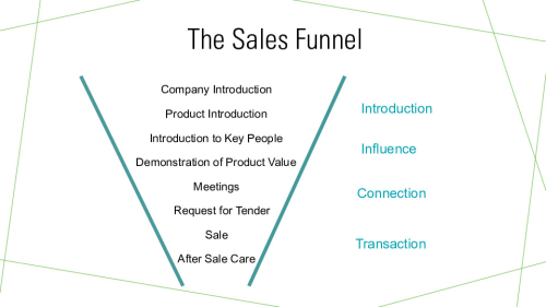 THE SALES FUNNEL -  TIPS ON HOW TO SELL TO C-SUITE